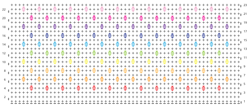 Haakdiagram deel 1