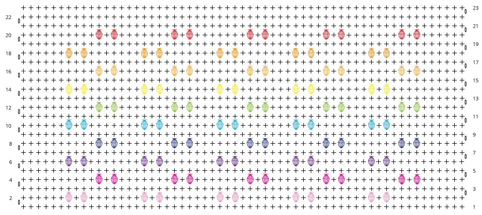 Haakdiagram week 12