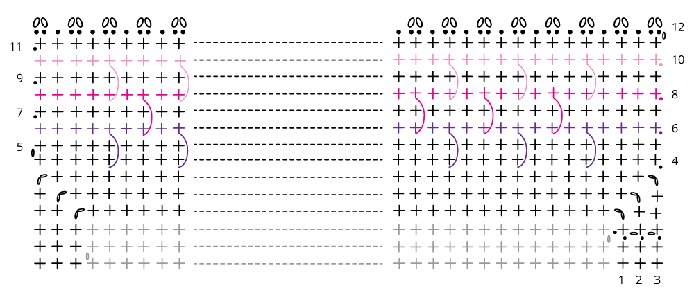Hygge diagram part 13