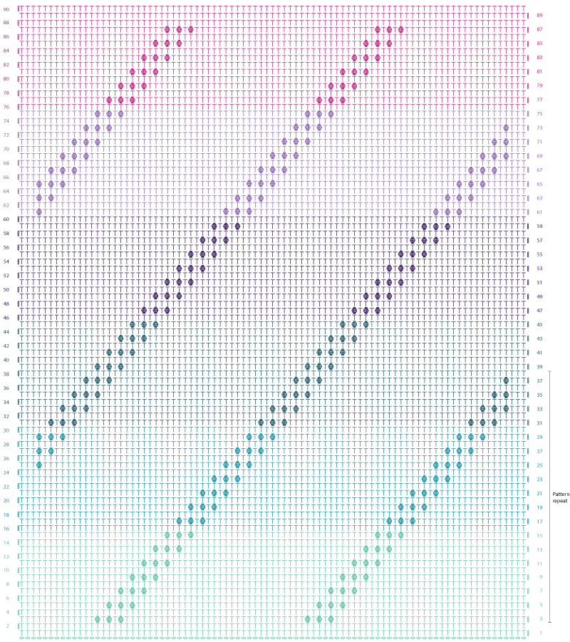 Body of Blanket