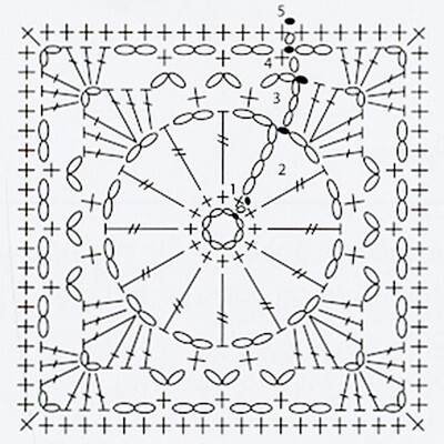 Learning how to read a crochet chart: advanced diagram