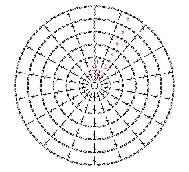 Learning how to read a crochet chart: step by step