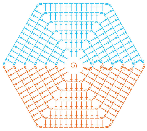 Diagram 1 Volledig motief