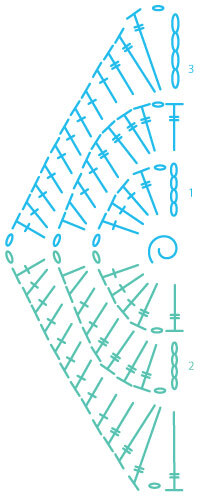 Diagram 3 Klein motief