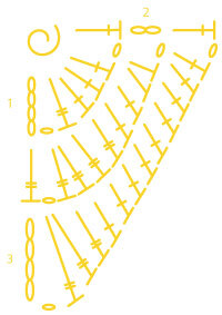 Diagram 4 Bovenste hoekmotief
