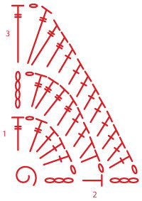 Diagram 5 Onderste hoekmotief