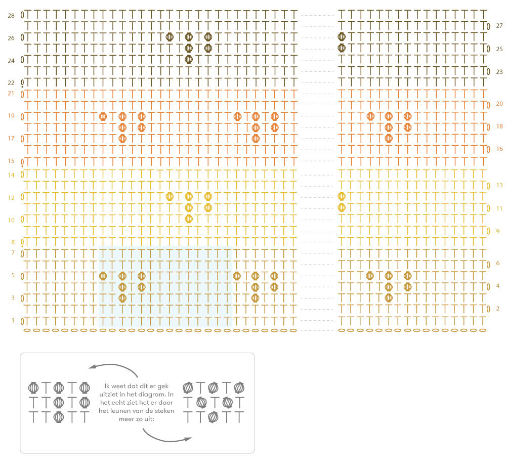 Haakdiagram