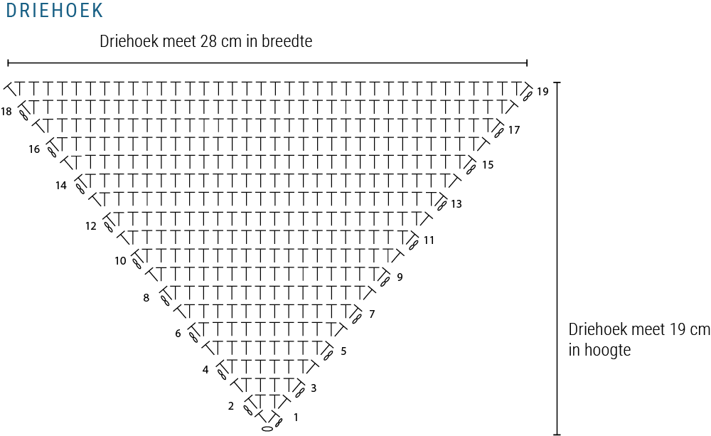 Driehoek