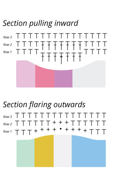Tips for filling up the edge