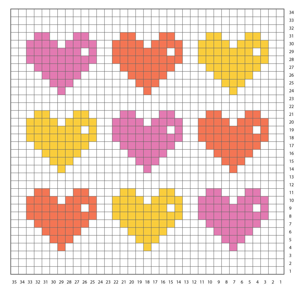 C2C Design diagram