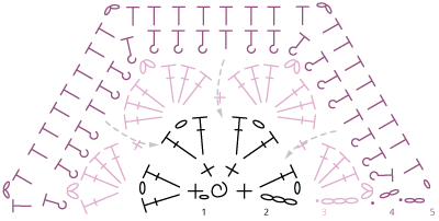 Diagram 2: Half motif