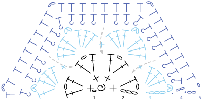 Diagram 2: Half Motif