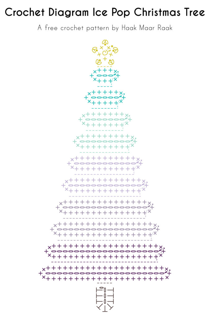 Christmas tree diagram
