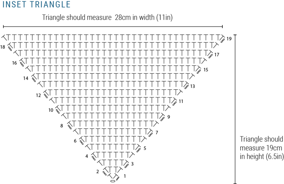 Inset Triangle