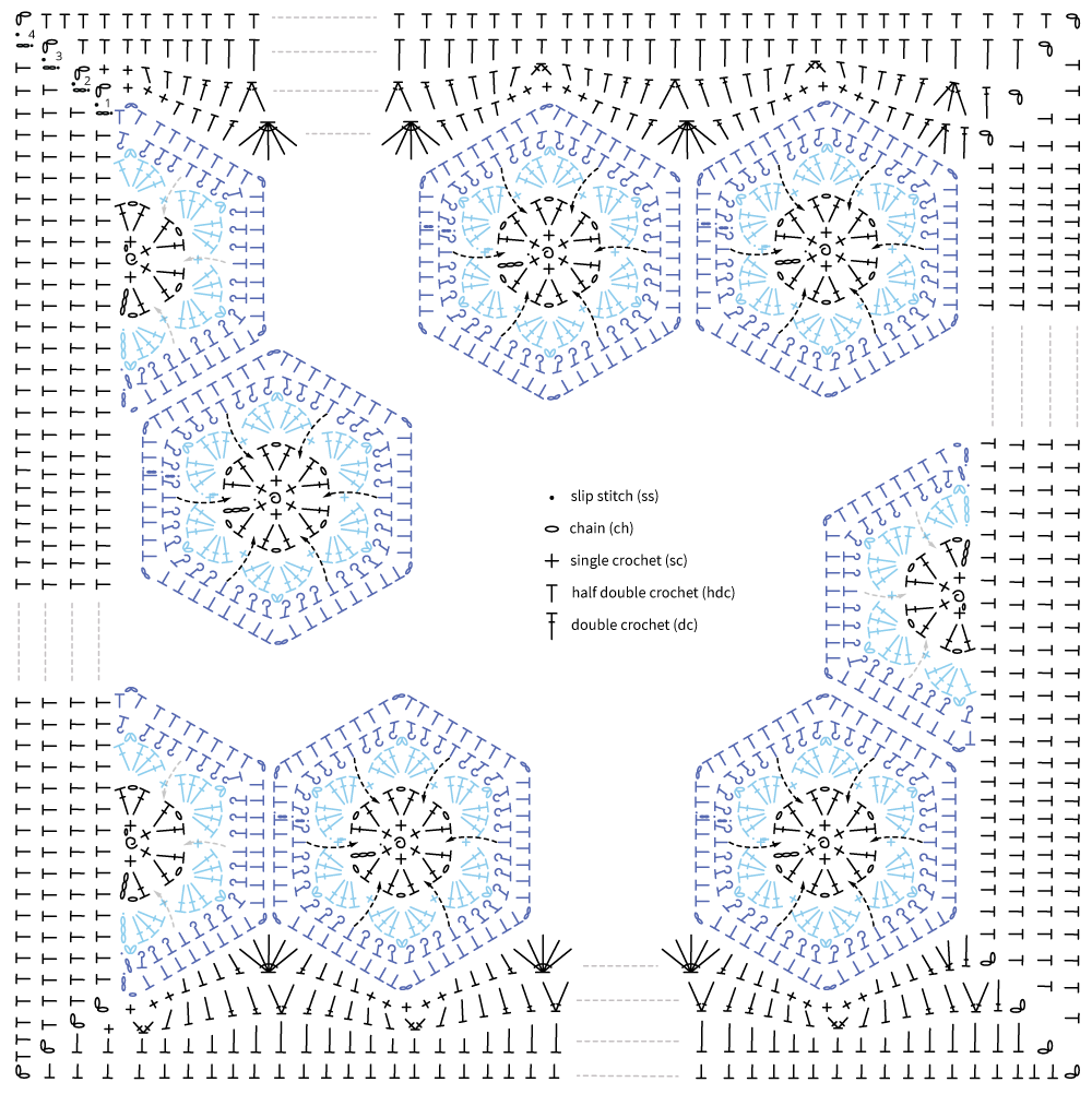 Diagram 3: Edge Rounds