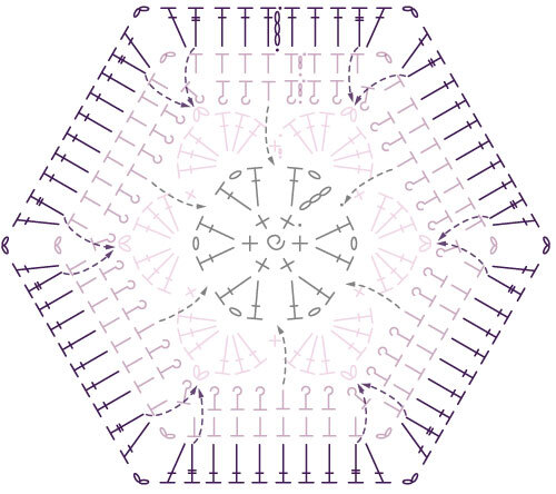 Diagram 3: Joining first motif