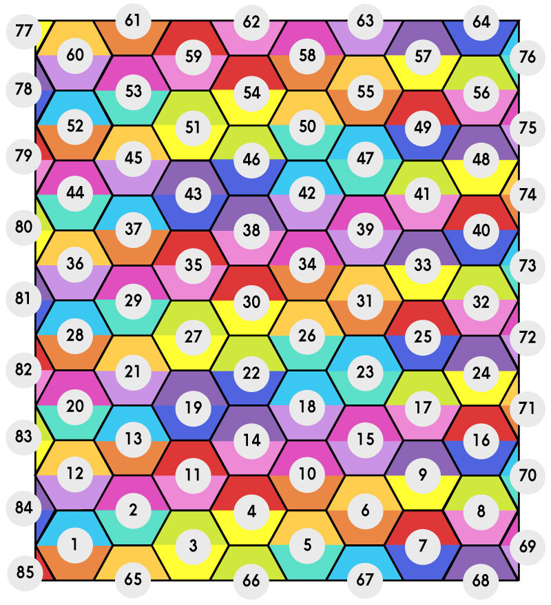 Joining order of motifs