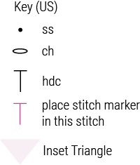 Key (US)