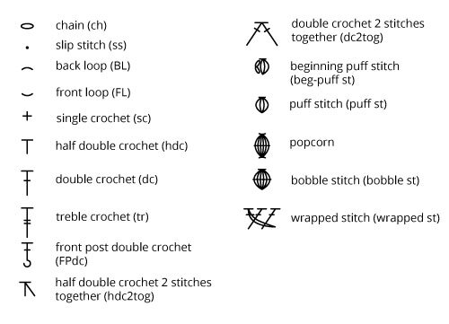 Key (US terms)