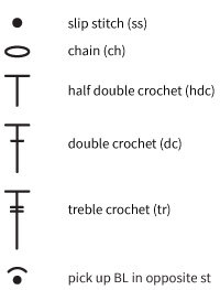 Key (US terms)