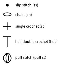 Key (US terms)