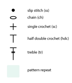 Key (US terms)
