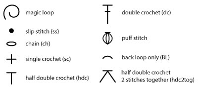 Key (US terms)