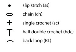 Key (US terms)