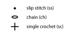 Key (US terms)
