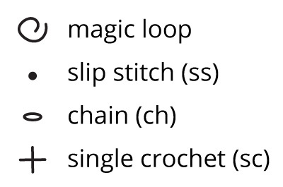 Key (US terms)