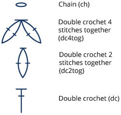 Key (US terms)