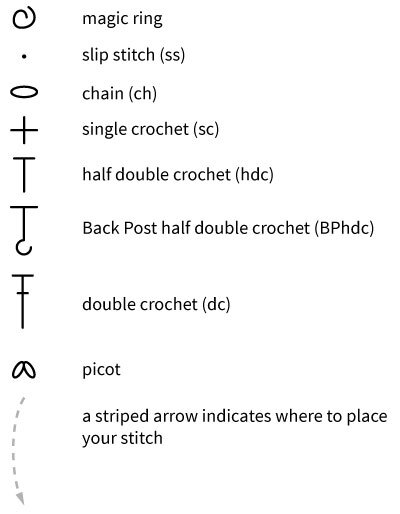 Key (US terms)