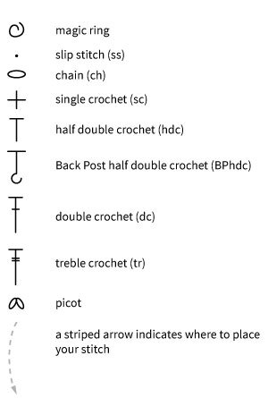 Key (US terms)