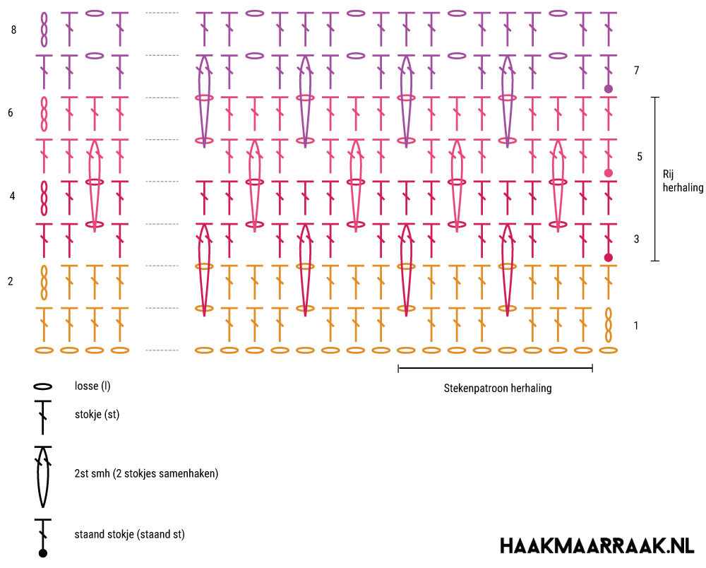 Haakdiagram Larksfoot steek