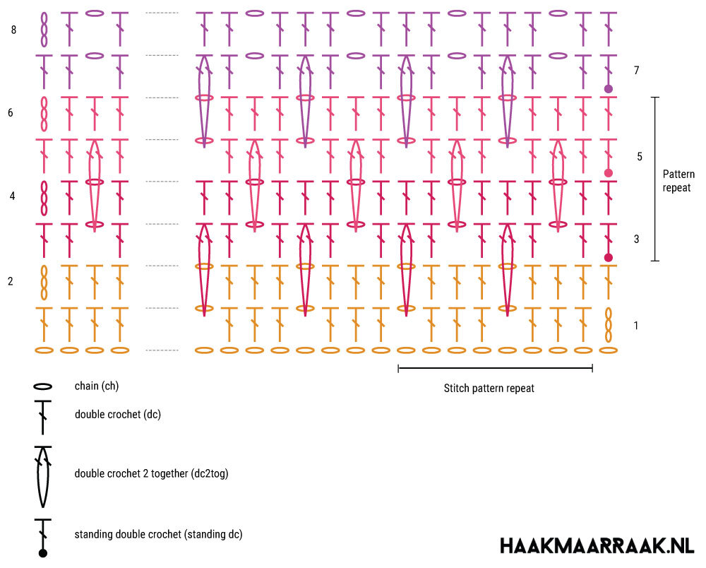 Larksfoot pattern (US terms)
