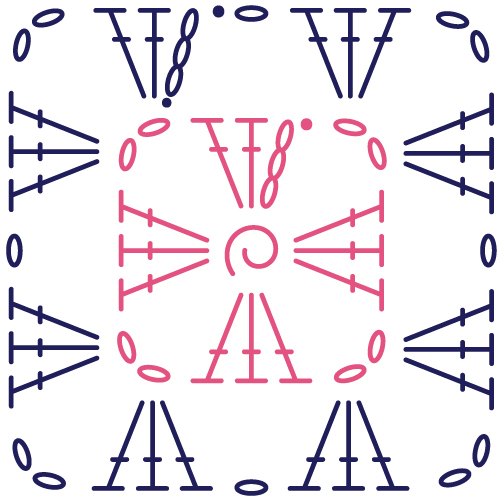 Motif