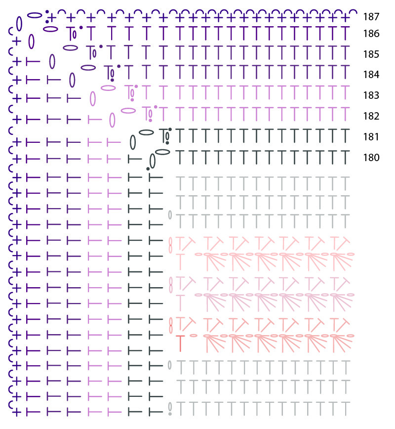 Haakdiagram week 11