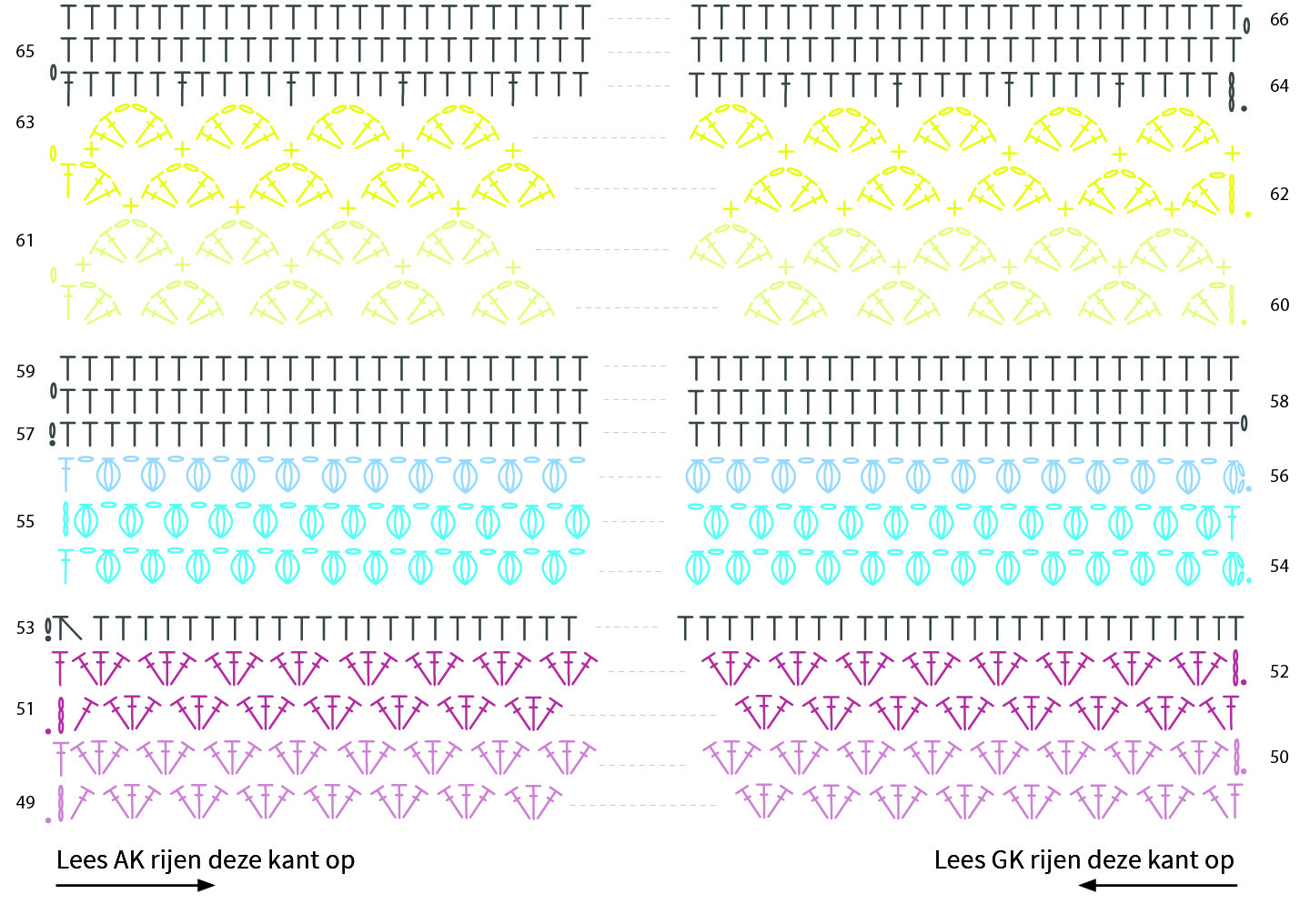 Haakdiagram week 4