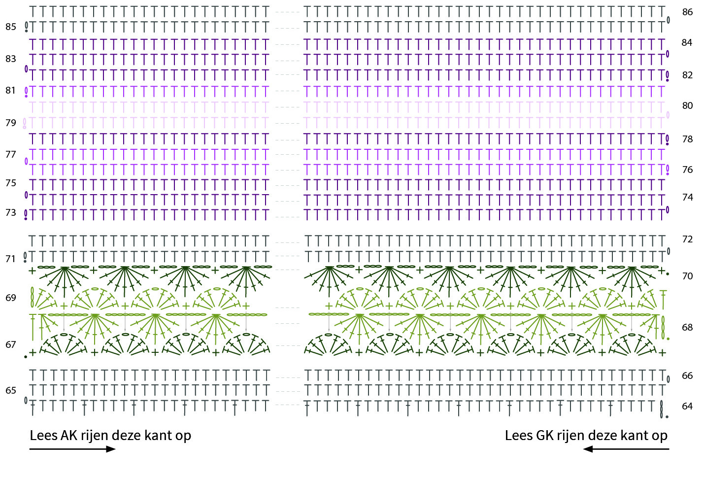 Haakdiagram week 5