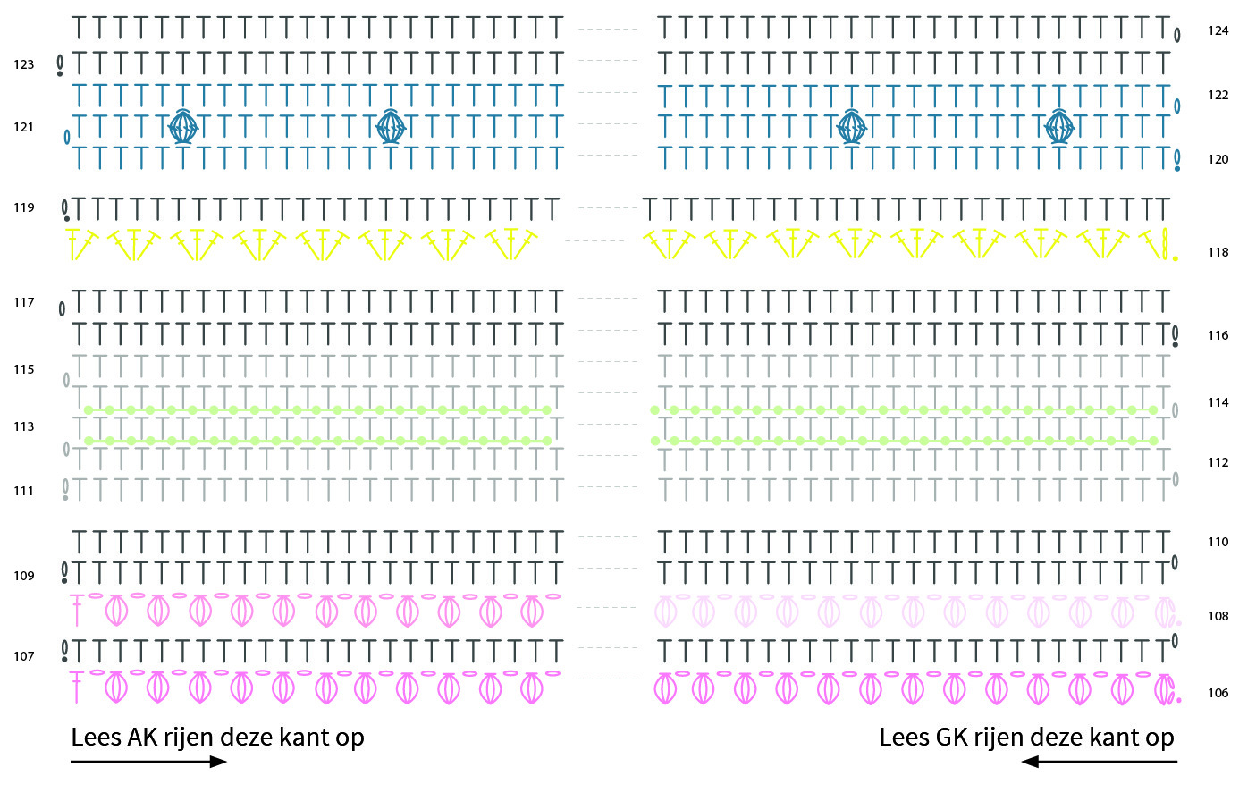Haakdiagram week 7