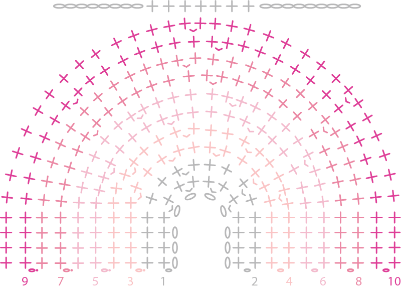 Ombre diagram