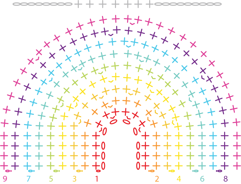 Regenboog diagram