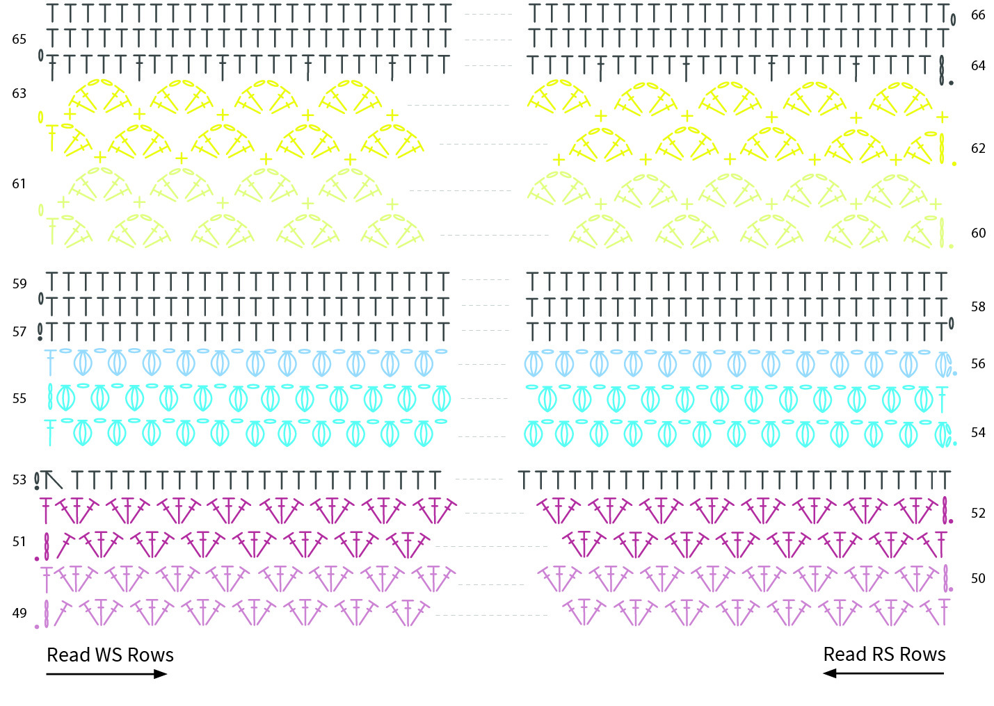 Crochet diagram Week 4