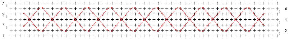 Separator diagram