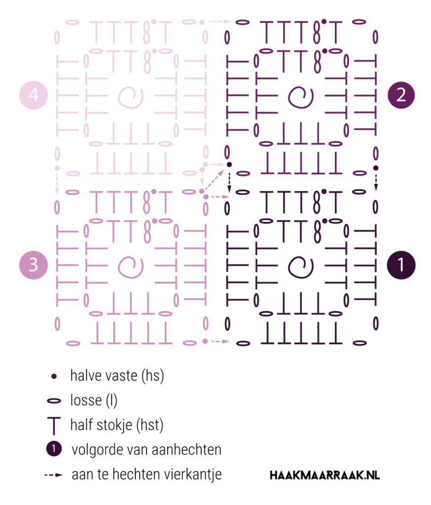 Skyline kussen haakdiagram