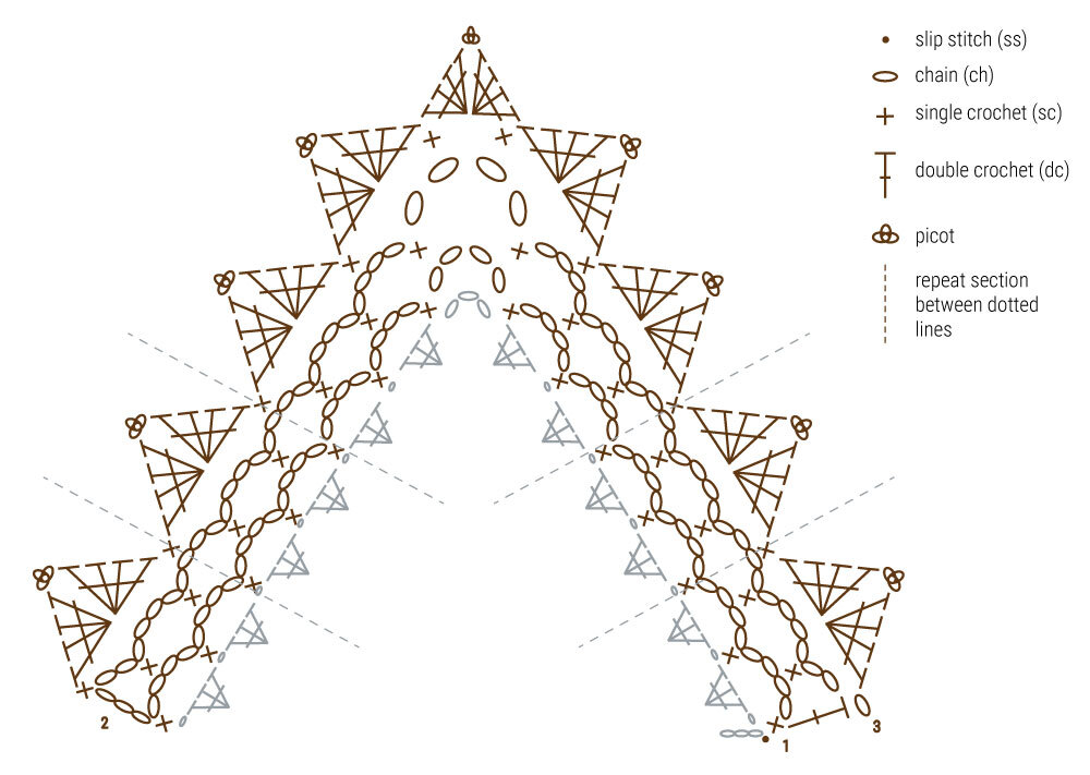 Vintage Sweet Shawl Diagram edge