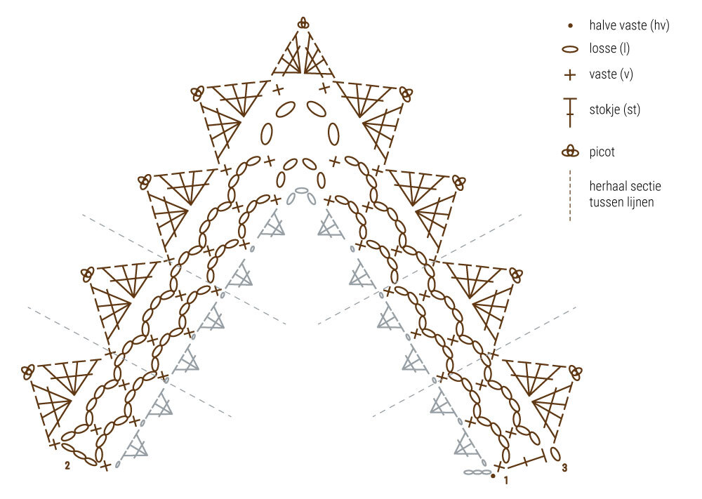Vintage Sweet Shawl Diagram rand Nederlands