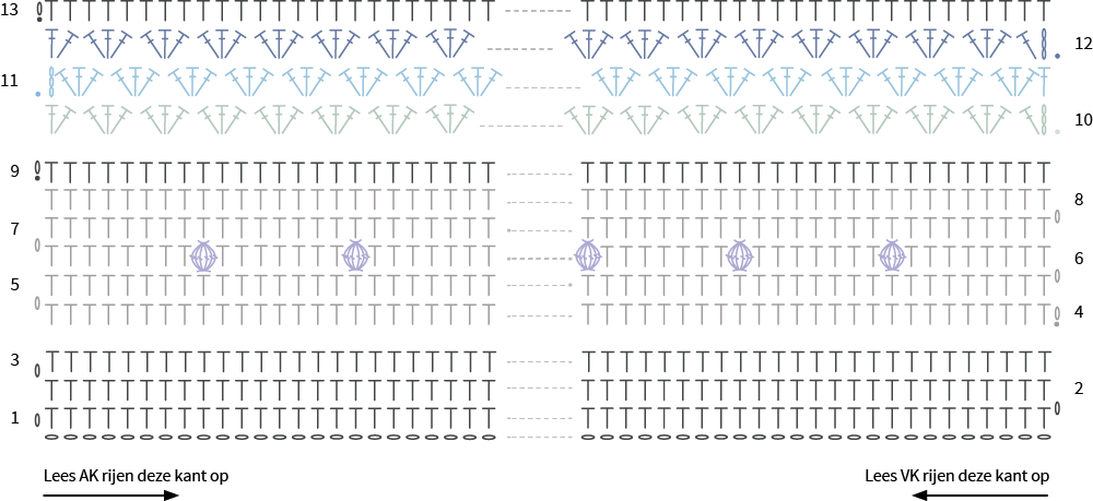 Diagram week 1