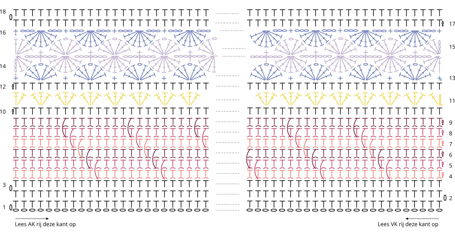 Diagram Deel 1
