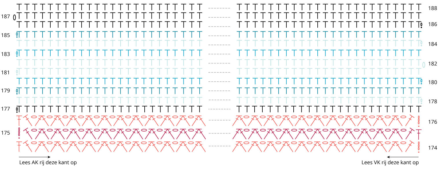 Diagram Deel 10